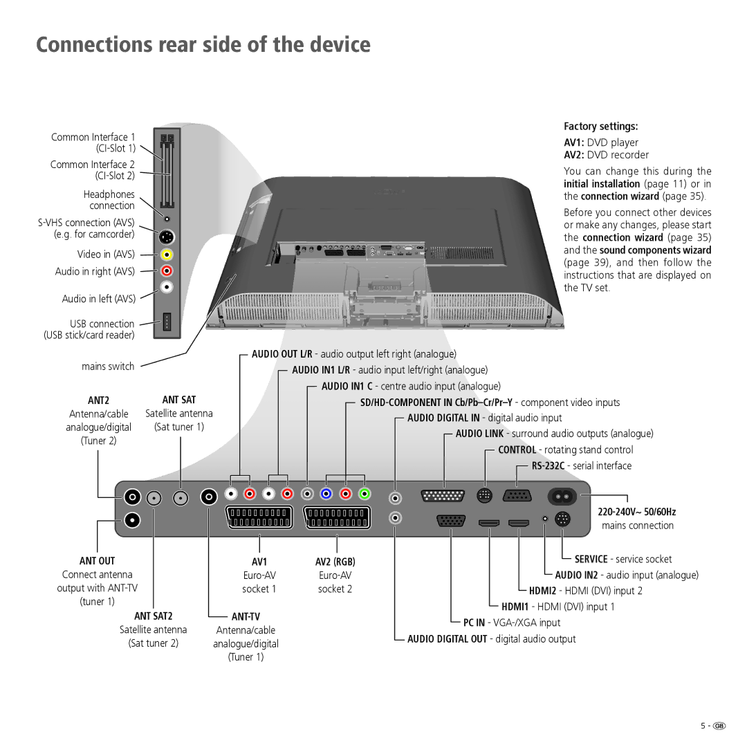 Loewe Spheros R 37Full-HD+, Spheros R 32 HD+ manual Connections rear side of the device, Factory settings 