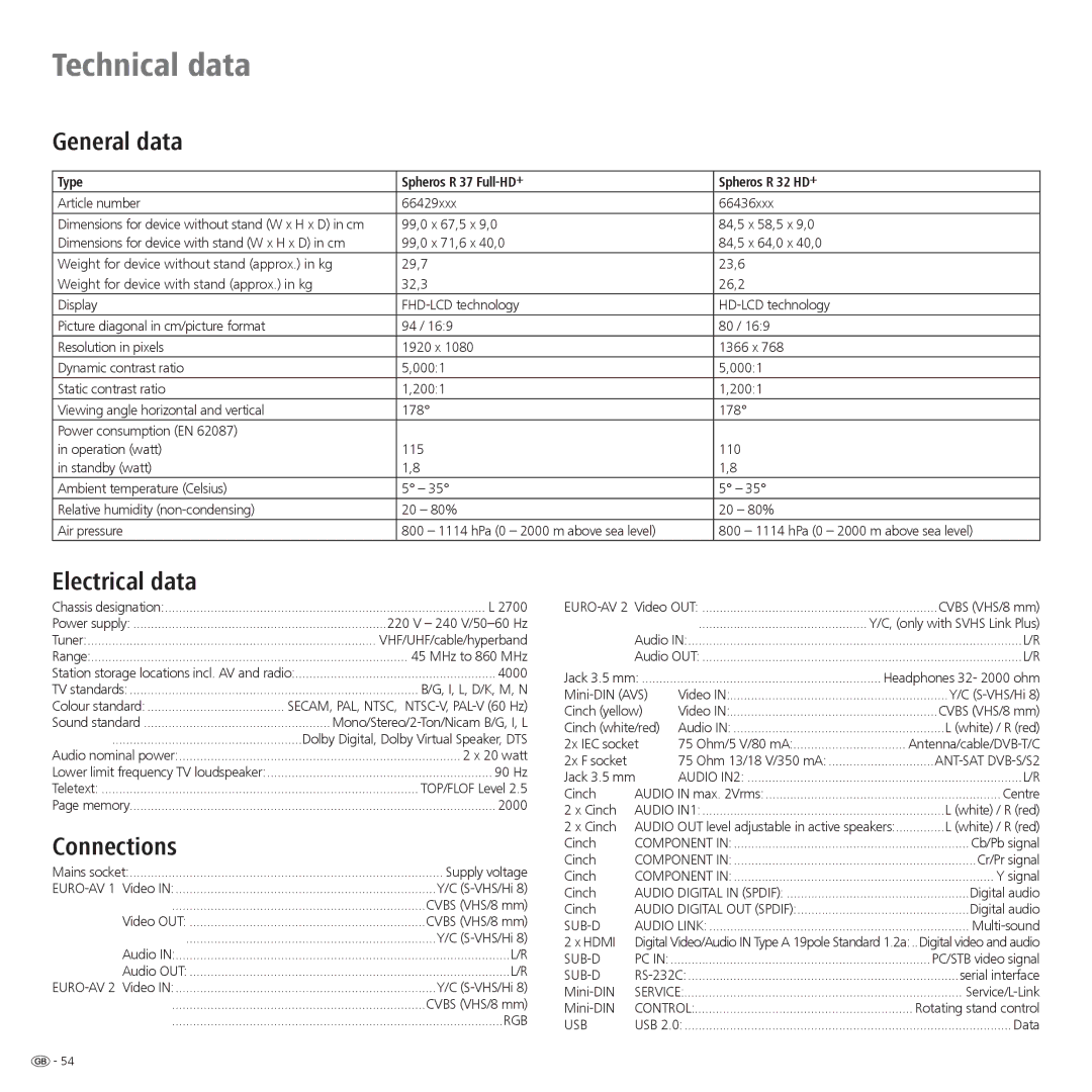 Loewe Spheros R 32 HD+, Spheros R 37Full-HD+ manual Technical data, General data, Electrical data, Connections 