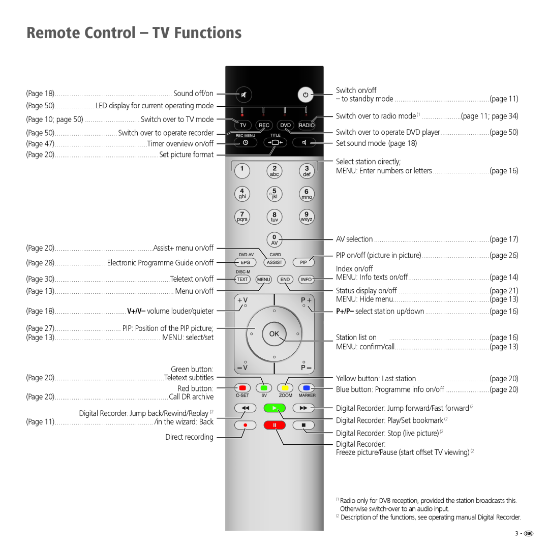 Loewe Spheros R 37Full-HD+, Spheros R 32 HD+ manual Remote Control - TV Functions 