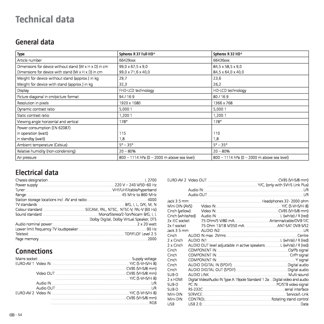 Loewe Spheros R 32 HD+ manual Technical data, General data, Electrical data, Connections, Type, Spheros R 37 Full-HD+ 
