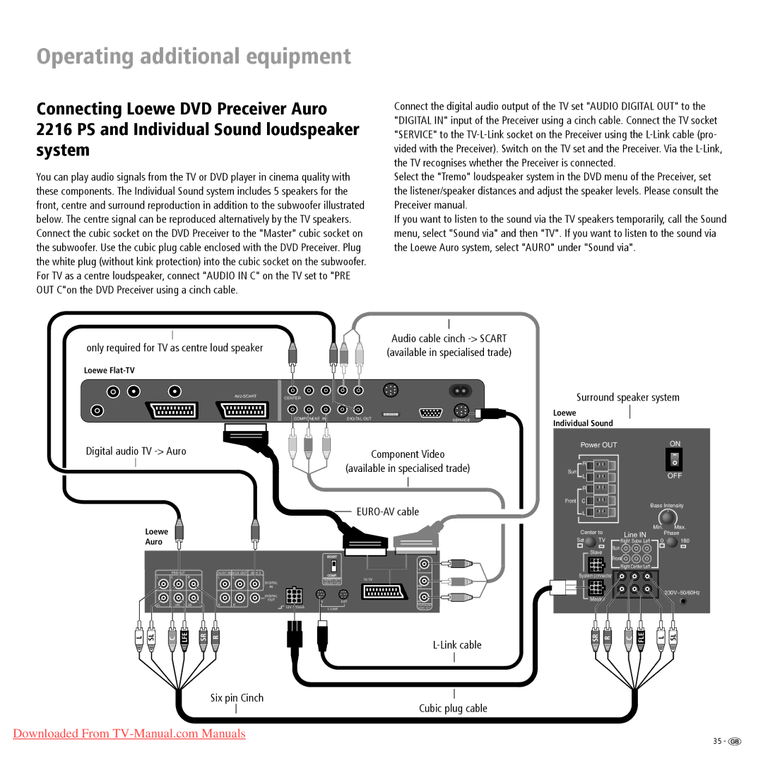 Loewe Spheros R 26, Spheros R 37, Spheros R 32 operating instructions Component Video, Six pin Cinch Cubic plug cable 