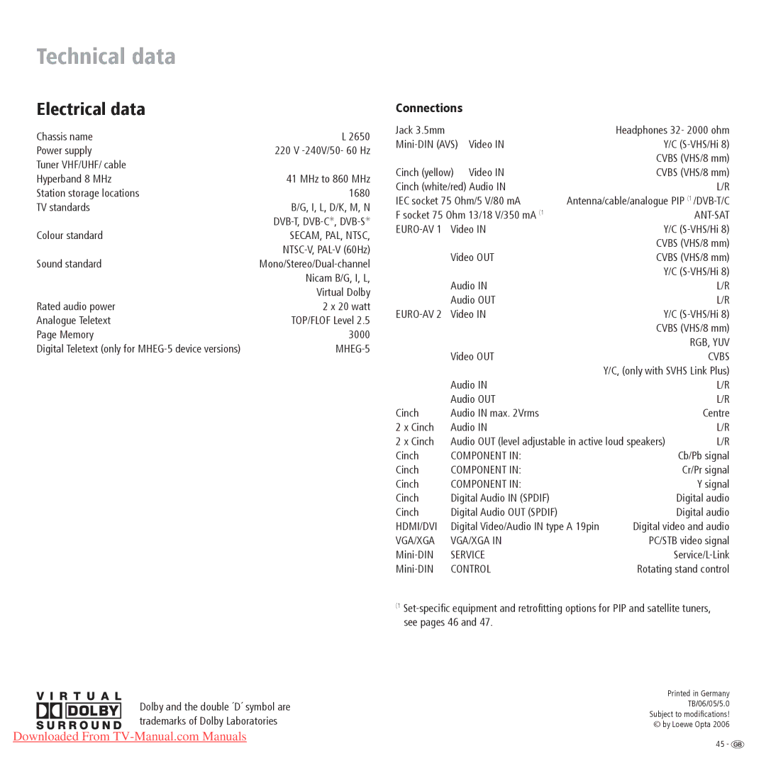 Loewe Spheros R 37, Spheros R 32, Spheros R 26 operating instructions Electrical data, Connections 