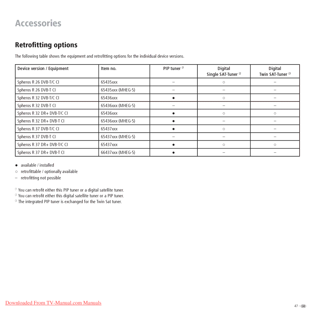 Loewe Spheros R 26 Retroﬁtting options, Device version / Equipment Item no PIP tuner Digital, 65437xxx MHEG-5 