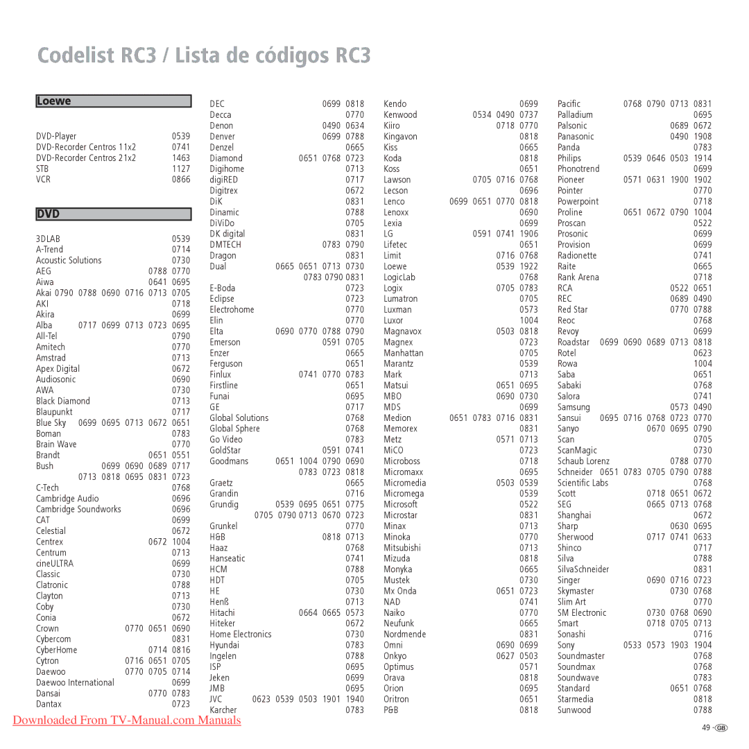 Loewe Spheros R 32, Spheros R 37, Spheros R 26 operating instructions Codelist RC3 / Lista de códigos RC3, Loewe 