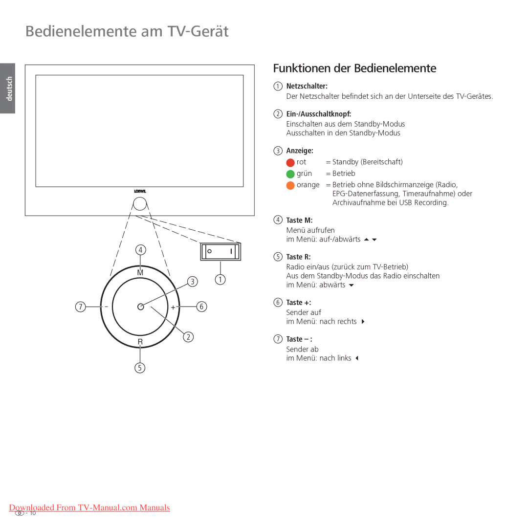 Loewe Xelos 40 LED, Xelos 32 LED manual Bedienelemente am TV-Gerät, Funktionen der Bedienelemente 