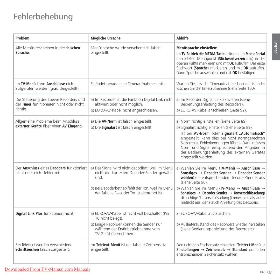 Loewe Xelos 32 LED, Xelos 40 LED manual Fehlerbehebung, Problem Mögliche Ursache Abhilfe, Menüsprache einstellen, Sprache 