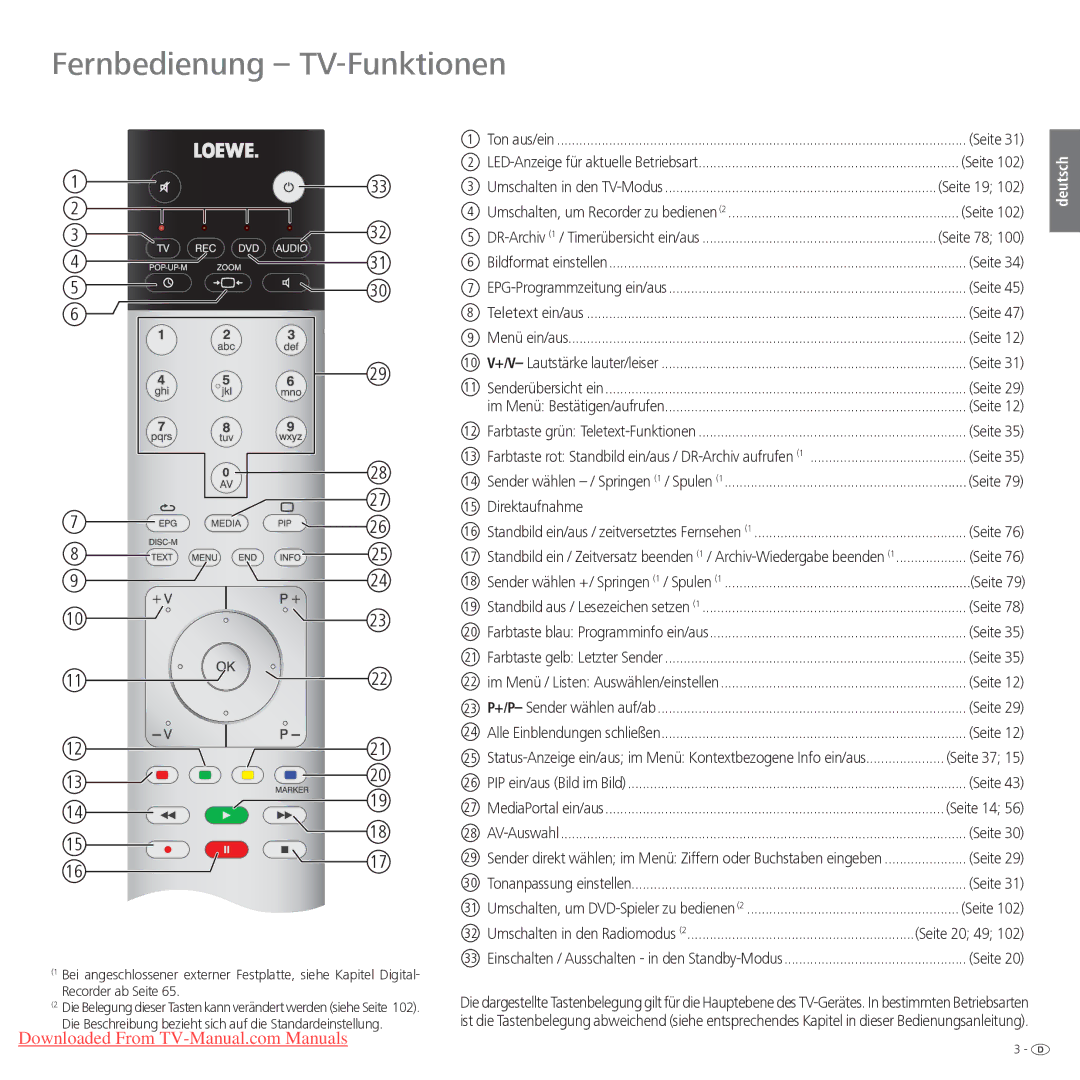 Loewe Xelos 32 LED, Xelos 40 LED manual Fernbedienung TV-Funktionen, Direktaufnahme, Seite 37, Seite 14 