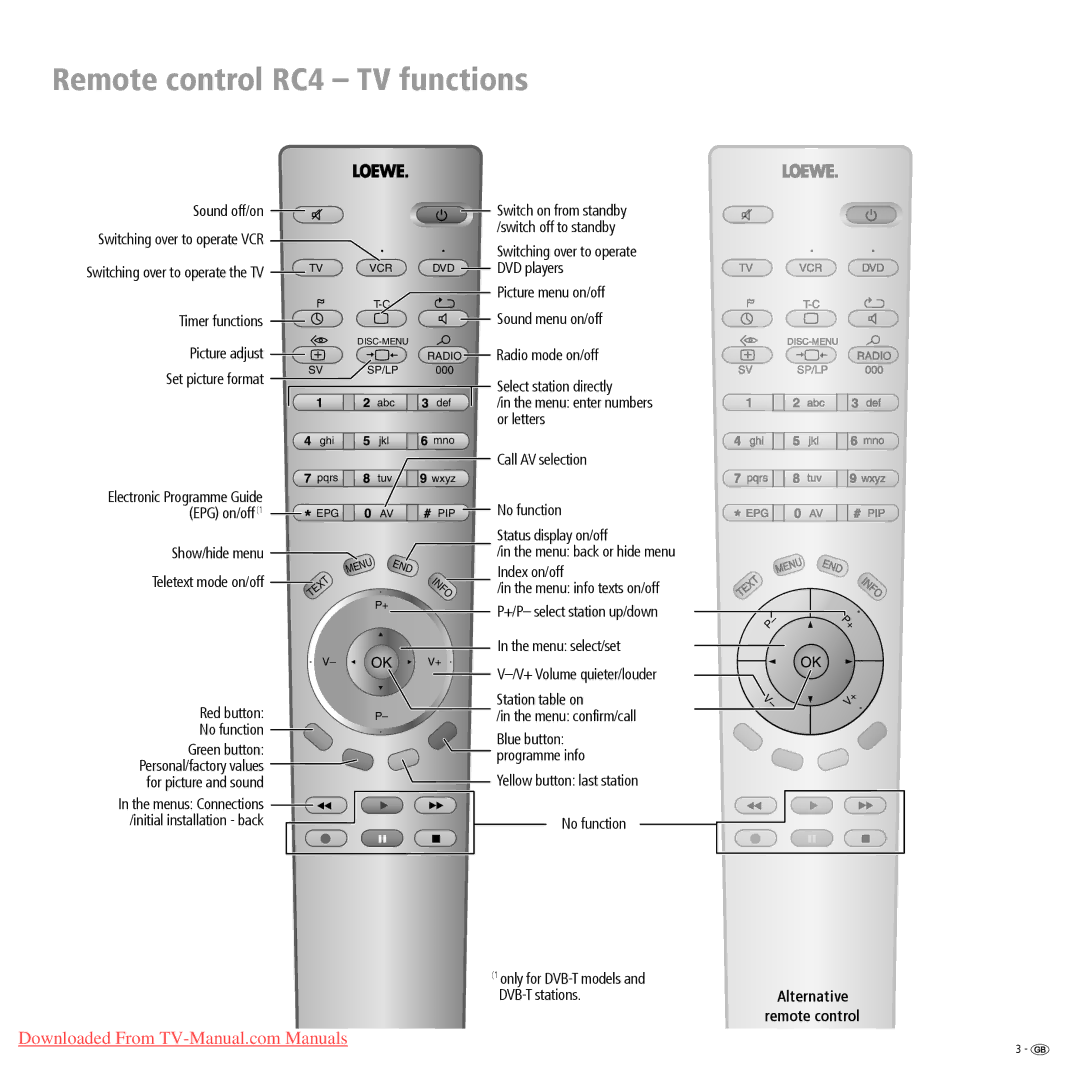 Loewe Mimo L 20 DVB-T, Xelos A 20 DVB-T operating instructions Remote control RC4 TV functions 