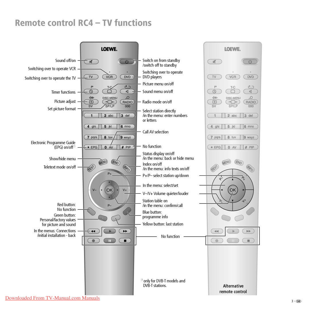 Loewe Mimo L 20 DVB-T Remote control RC4 - TV functions, Alternative remote control, Downloaded From TV-Manual.com Manuals 