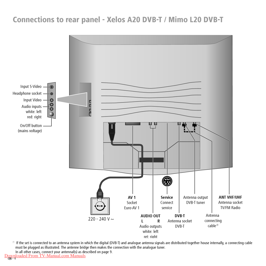 Loewe Mimo L 20 Connections to rear panel - Xelos A20 DVB-T / Mimo L20 DVB-T, 220 - 240 V ~, Ant Vhf/Uhf, Audio Out 