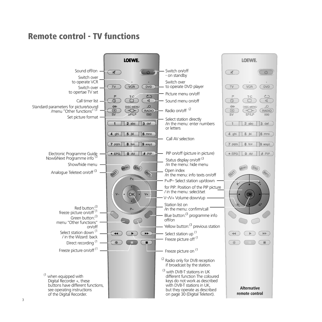 Loewe A 37, XELOS A 42, A 32, A 26 manual Remote control TV functions, Alternative Remote control 