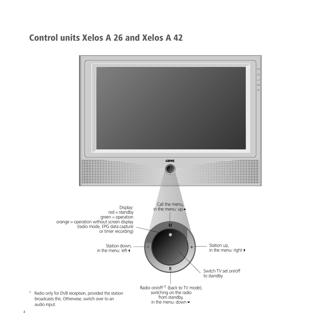 Loewe XELOS A 42, A 32, A 26, A 37 manual Control units Xelos a 26 and Xelos a 