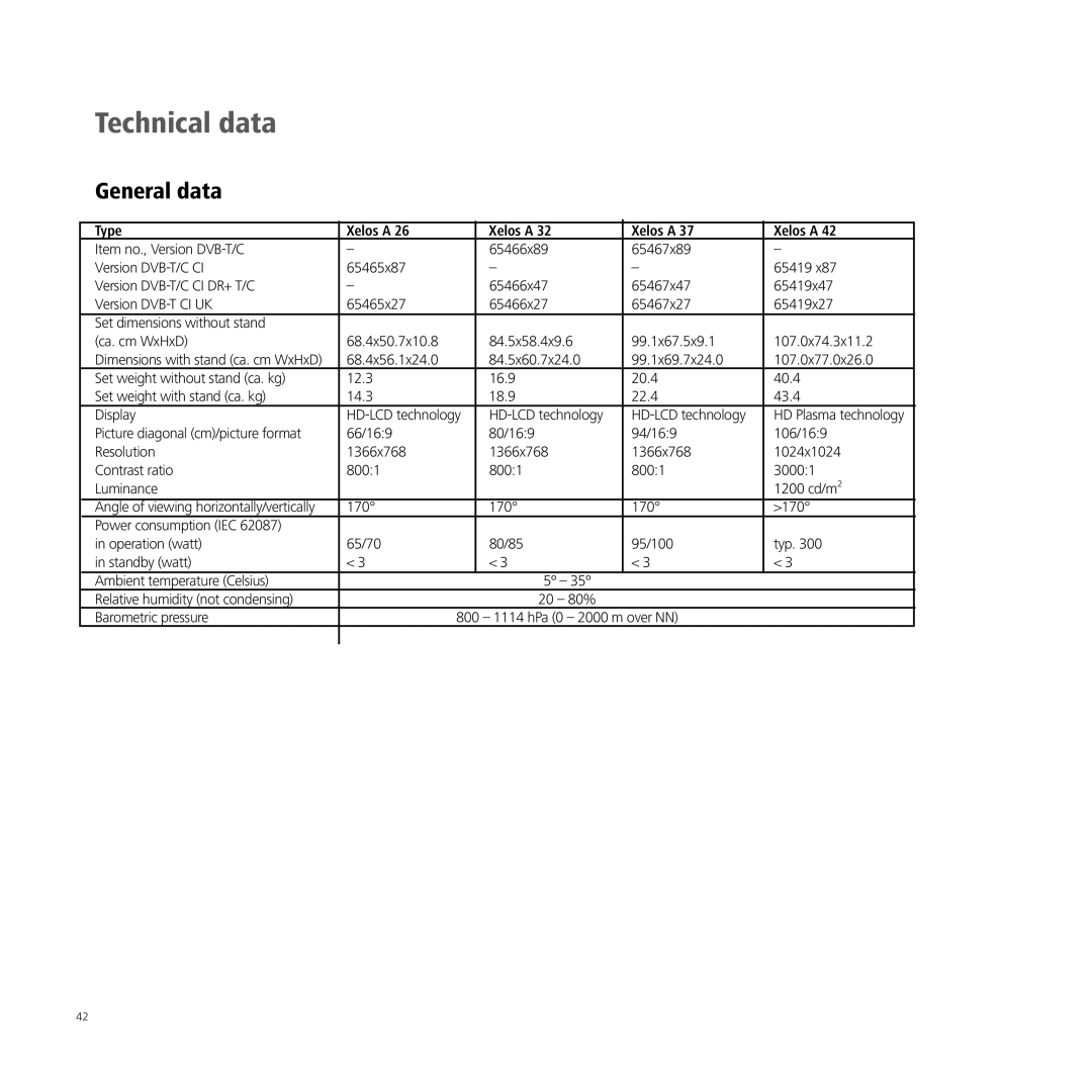 Loewe A 26, XELOS A 42, A 32, A 37 manual Technical data, General data, Type Xelos a, Relative humidity not condensing 