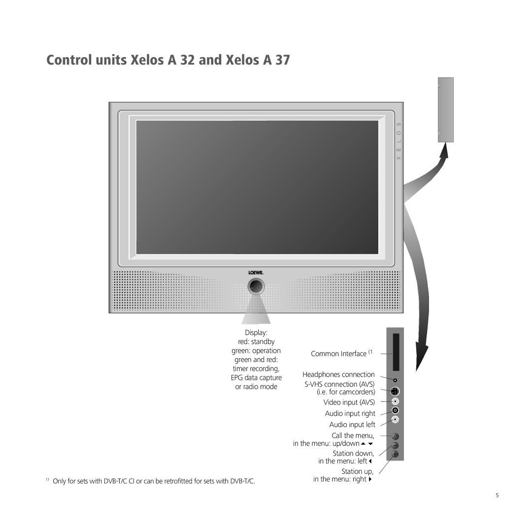 Loewe A 32, XELOS A 42, A 26, A 37 manual Control units Xelos a 32 and Xelos a, Call the menu, in the menu up/down56 