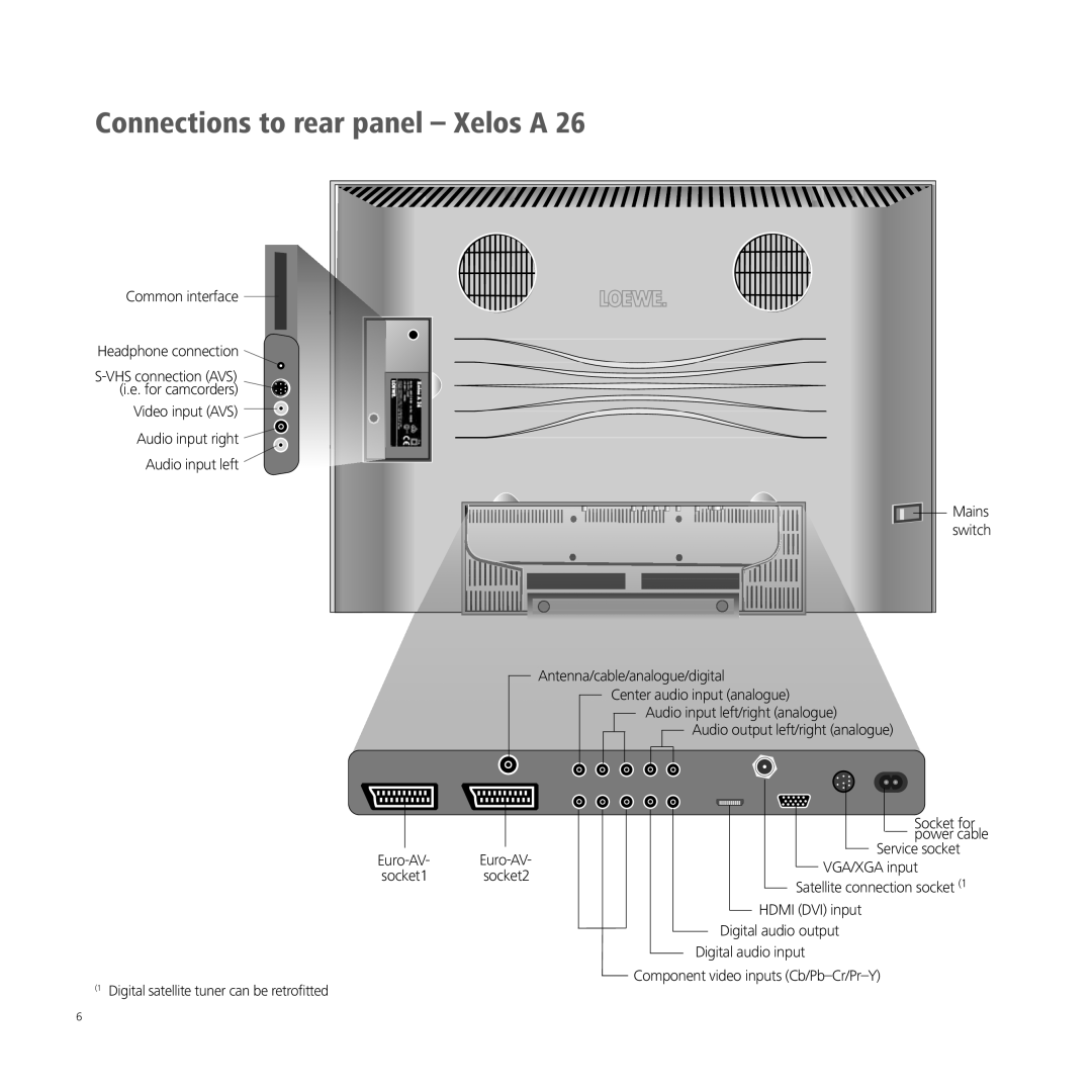 Loewe A 26, XELOS A 42, A 32, A 37 manual Connections to rear panel Xelos a 