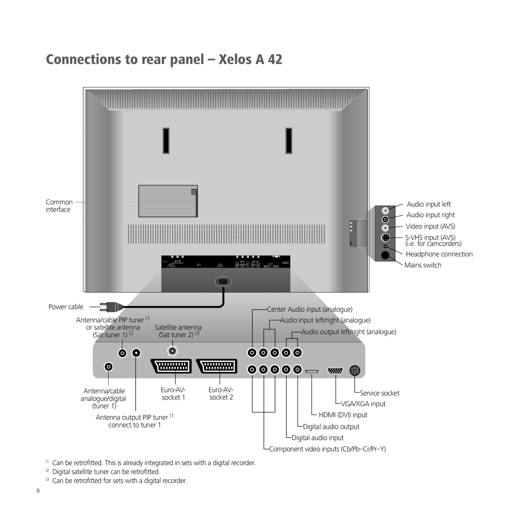 Loewe XELOS A 42, A 32, A 26, A 37 Audio input left Audio input right Video input AVS, Power cable, Analogue/digital Socket 