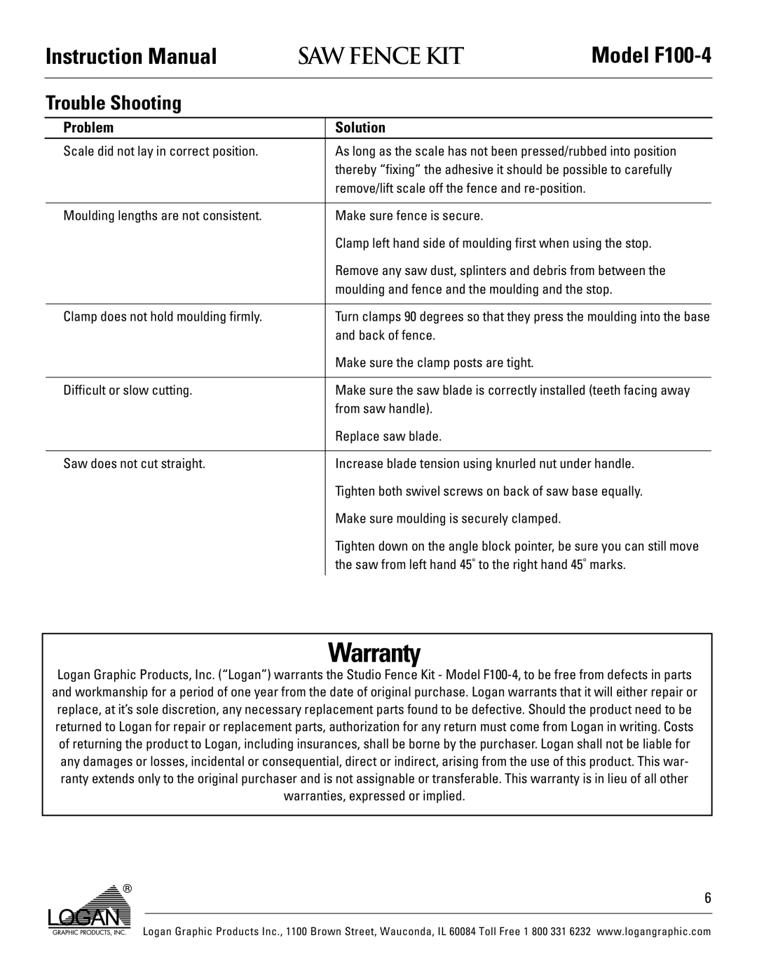 Logan Graphic Products F100-4 instruction manual Trouble Shooting, Problem Solution 