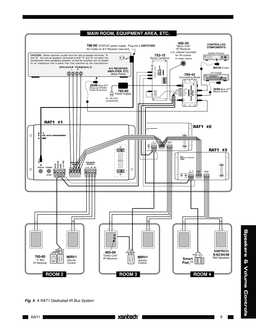 Logic 3 RAT 1 specifications RAT1 Dedicated IR Bus System 