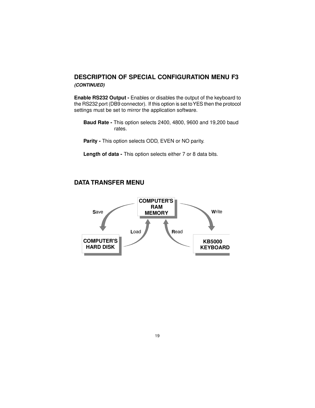 Logic Controls KB5000 user manual Data Transfer Menu 