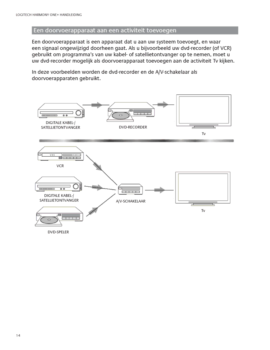 Logitech 1 manual Een doorvoerapparaat aan een activiteit toevoegen 