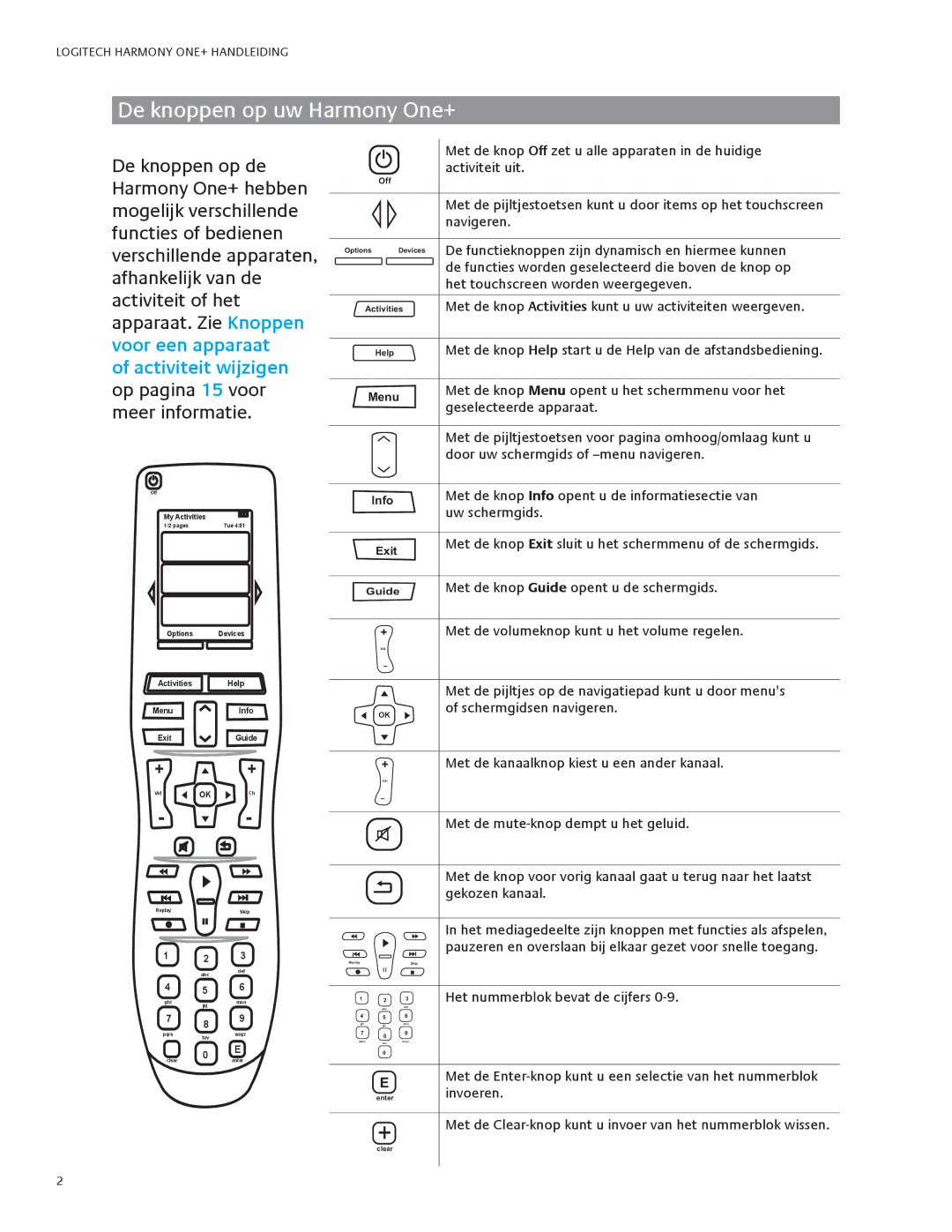 Logitech 1 manual De knoppen op uw Harmony One+, + + 