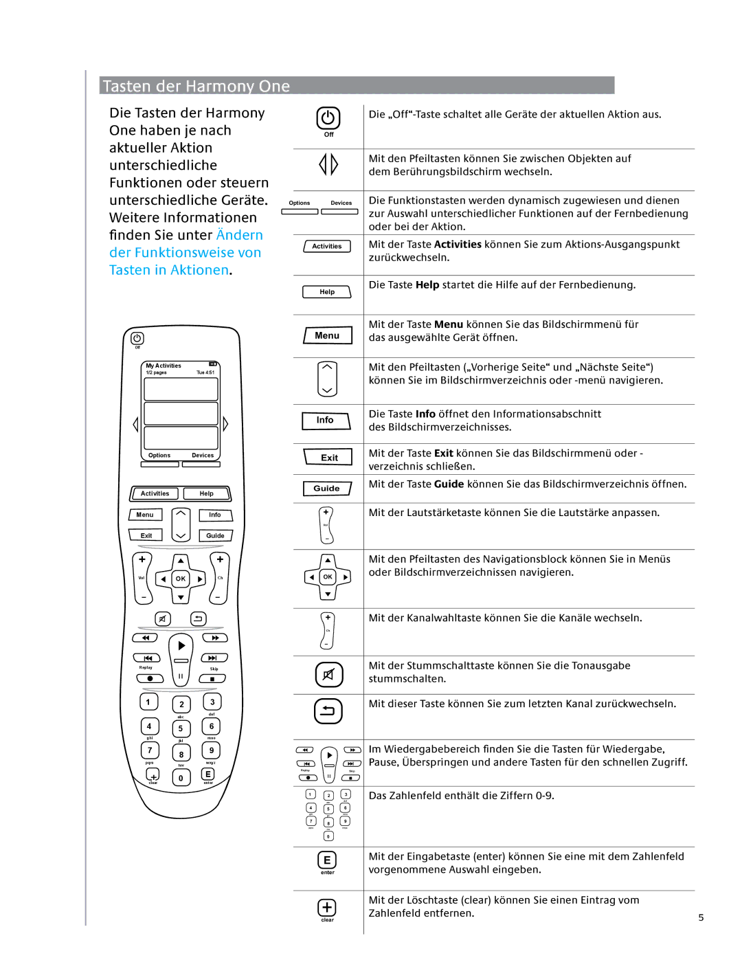 Logitech 1 user manual Tasten der Harmony One, + + 