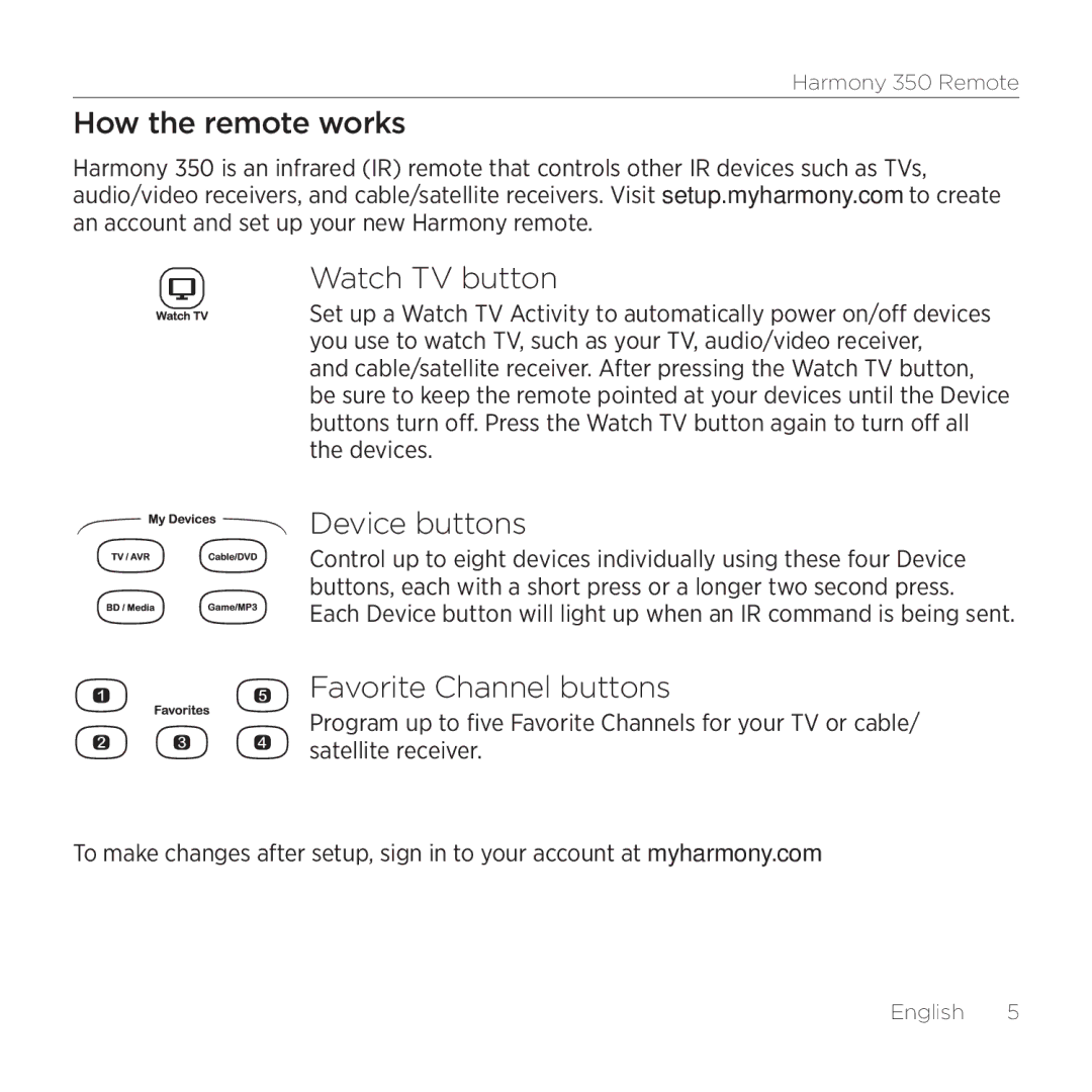 Logitech 350 setup guide How the remote works Watch TV button, Device buttons, Favorite Channel buttons 