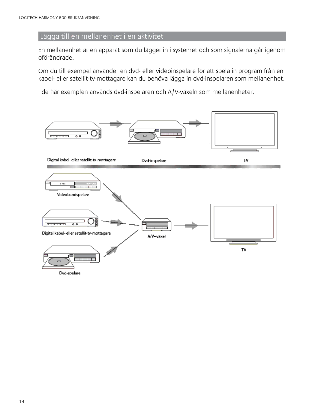 Logitech 600 user manual Lägga till en mellanenhet i en aktivitet 