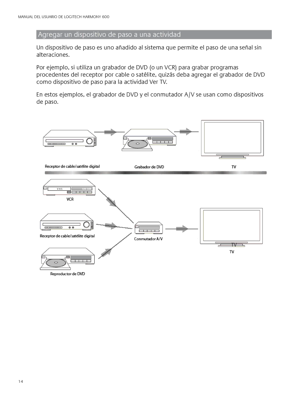 Logitech 600 user manual Agregar un dispositivo de paso a una actividad 