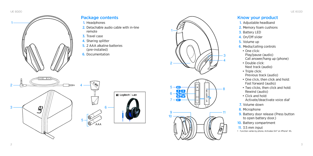 Logitech 6000 setup guide Package contents, Know your product 