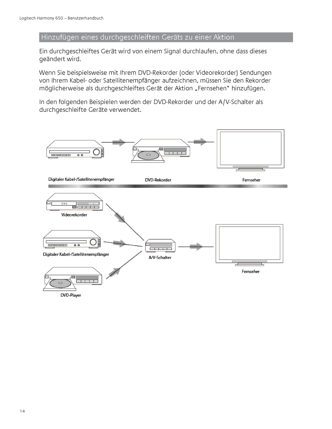 Logitech 650 user manual Hinzufügen eines durchgeschleiften Geräts zu einer Aktion 