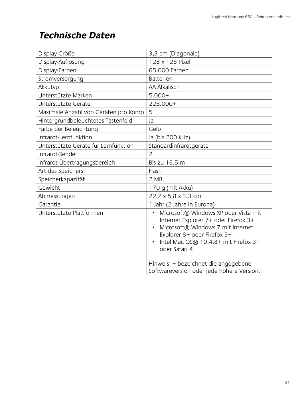 Logitech 650 user manual Technische Daten 