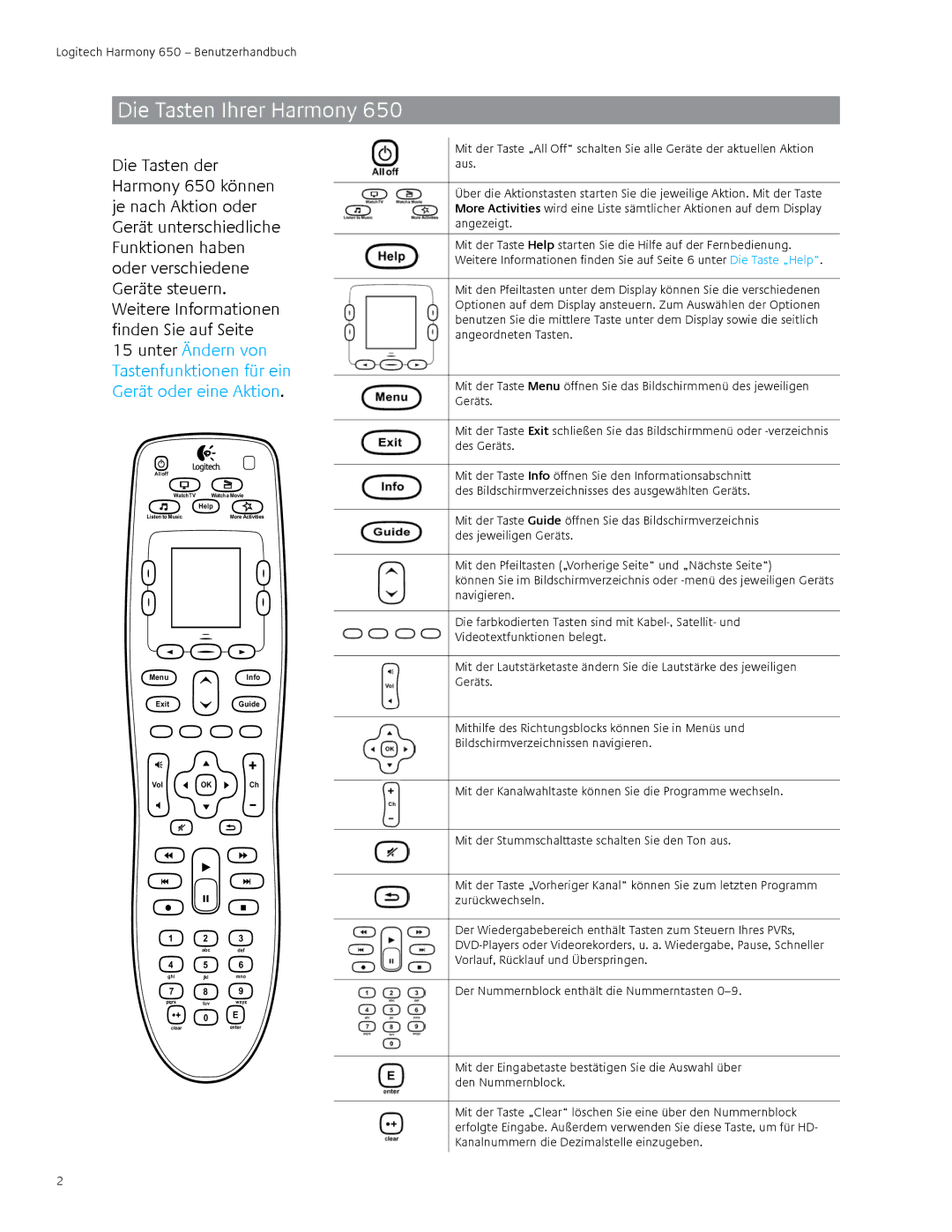 Logitech 650 user manual Die Tasten Ihrer Harmony 