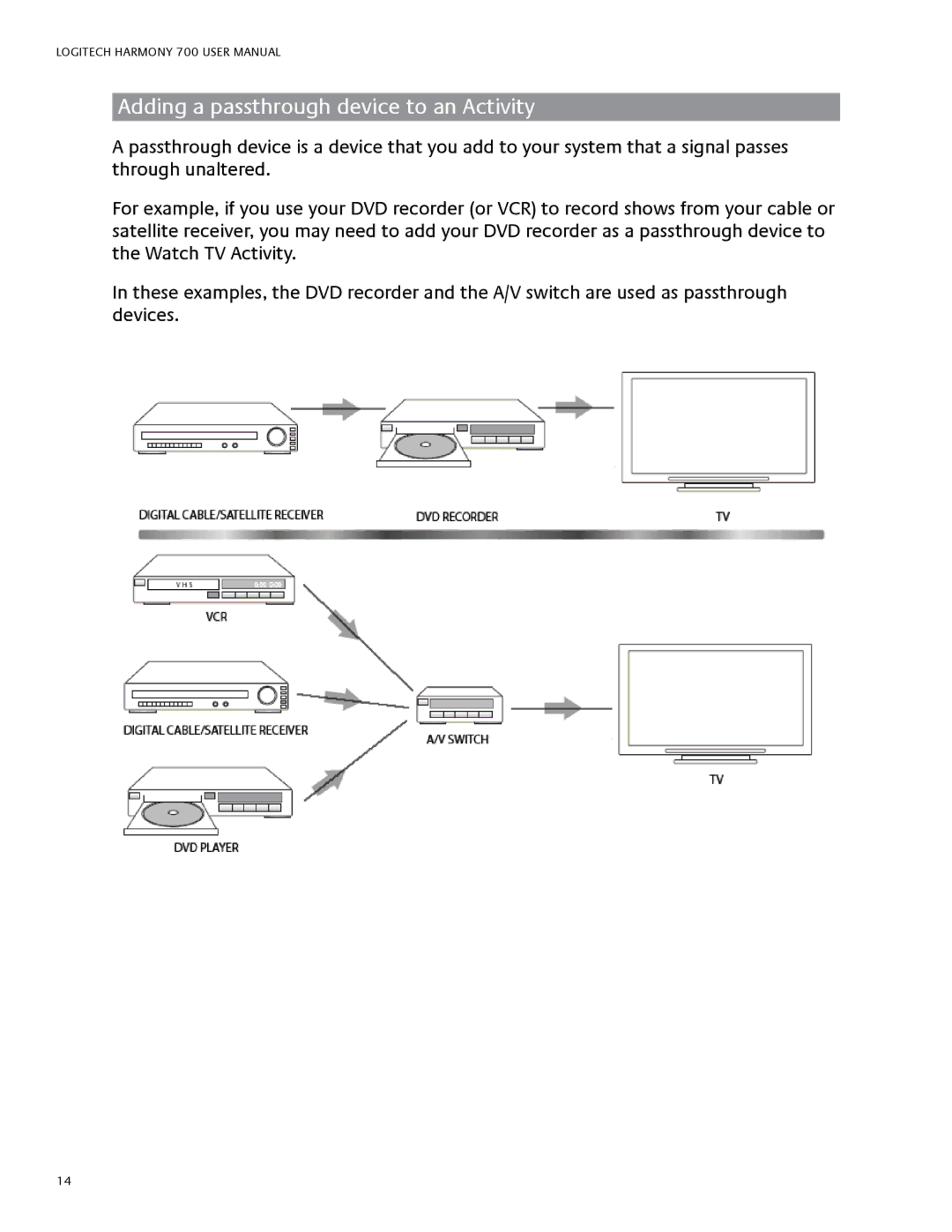 Logitech 700 user manual Adding a passthrough device to an Activity 