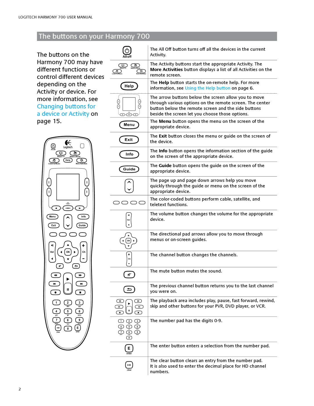 Logitech 700 user manual Buttons on your Harmony, Device or Activity on 