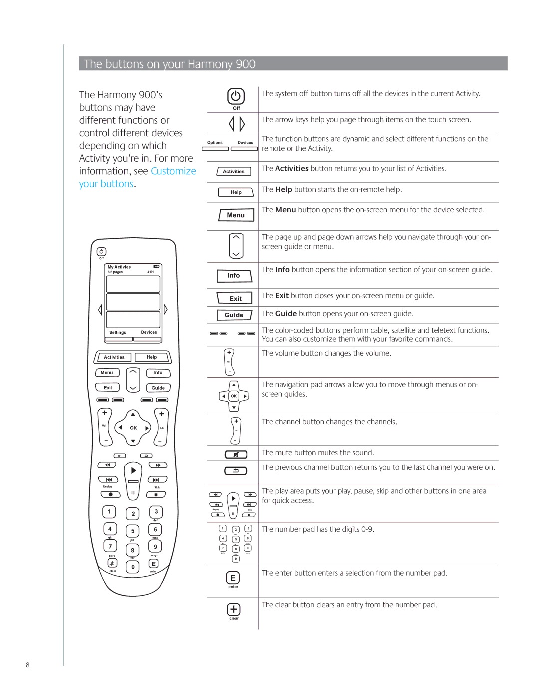 Logitech 900 user manual Buttons on your Harmony, + + 