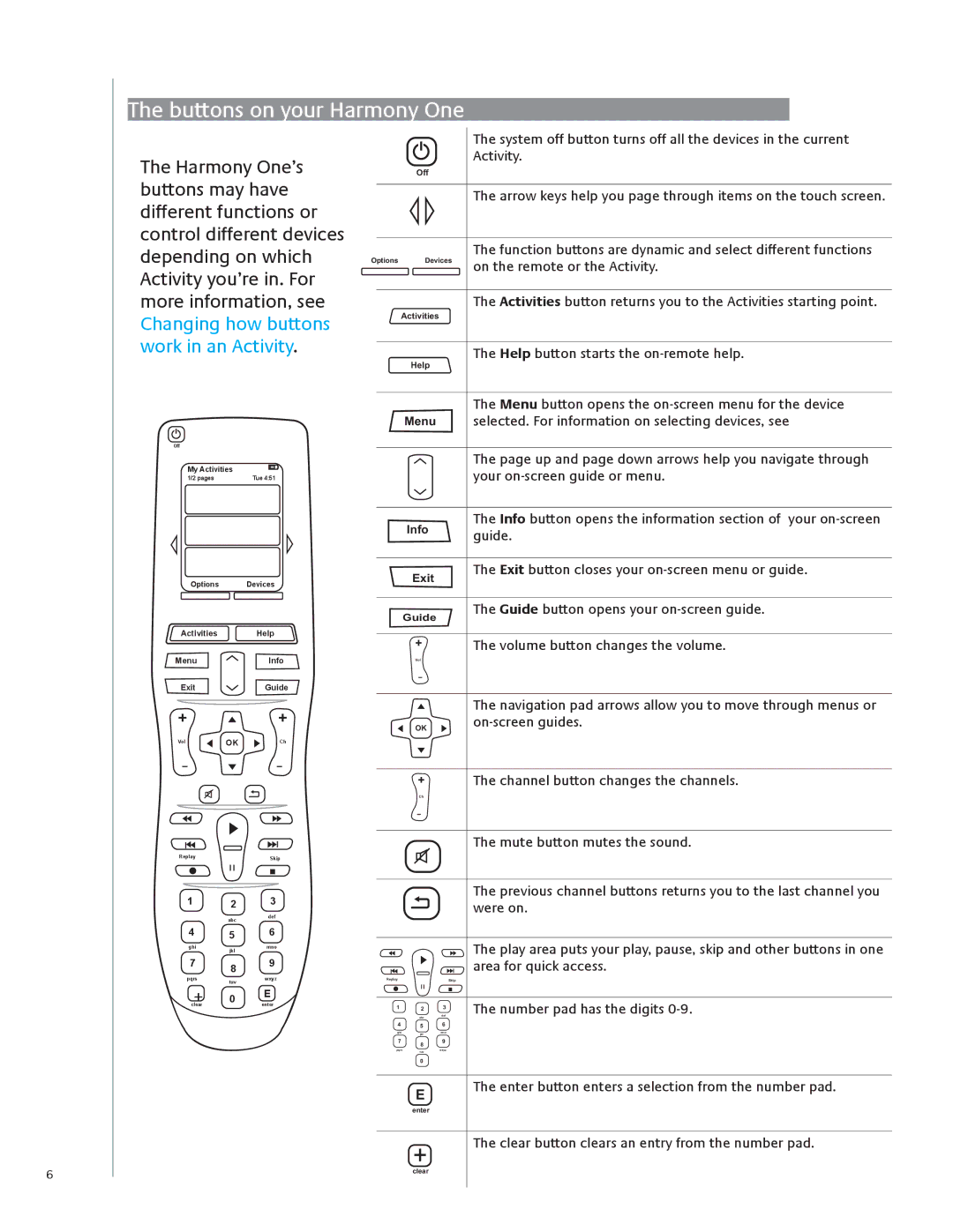 Logitech 915-000099 user manual Buttons on your Harmony One, + + 