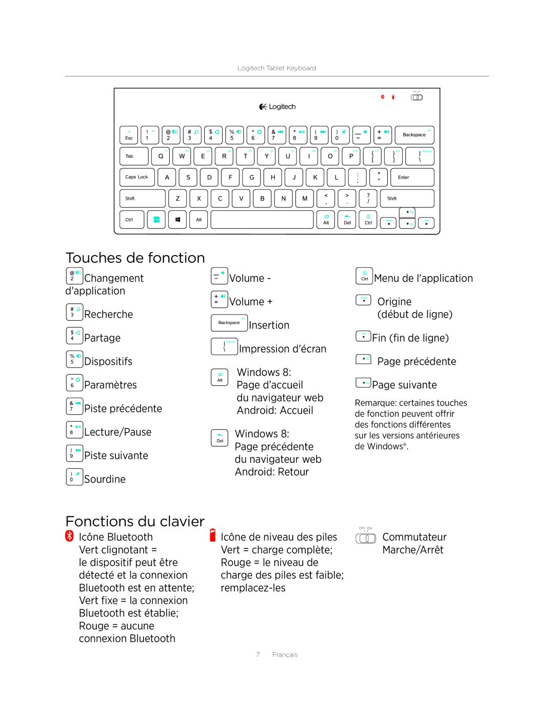 Logitech 920004569 setup guide Touches de fonction, Fonctions du clavier 