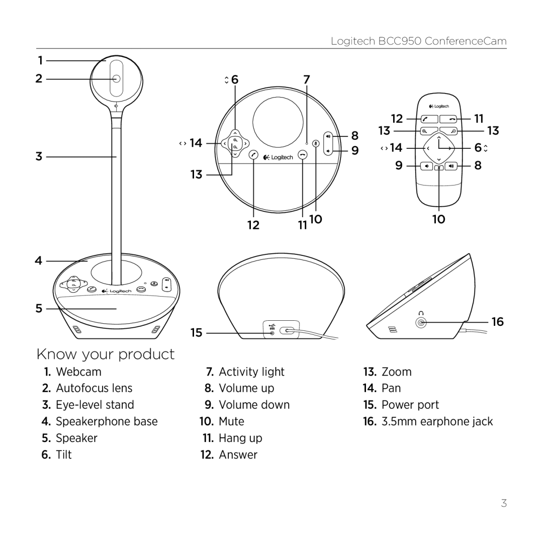 Logitech 960-000866, BCC950 manual Know your product 