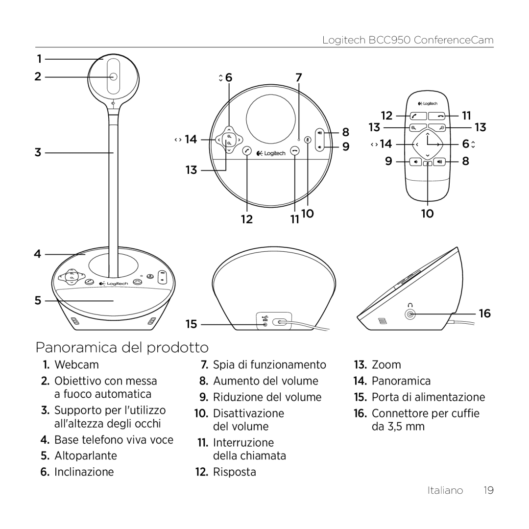 Logitech BCC950 manual Panoramica del prodotto 