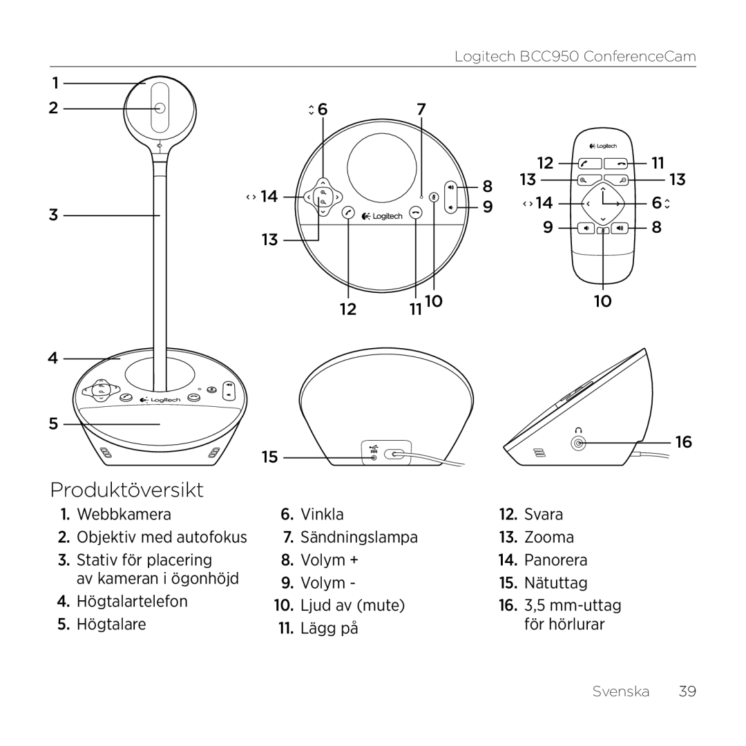 Logitech BCC950 manual Produktöversikt 