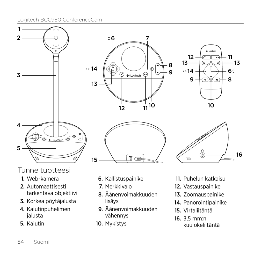 Logitech BCC950 manual Tunne tuotteesi 