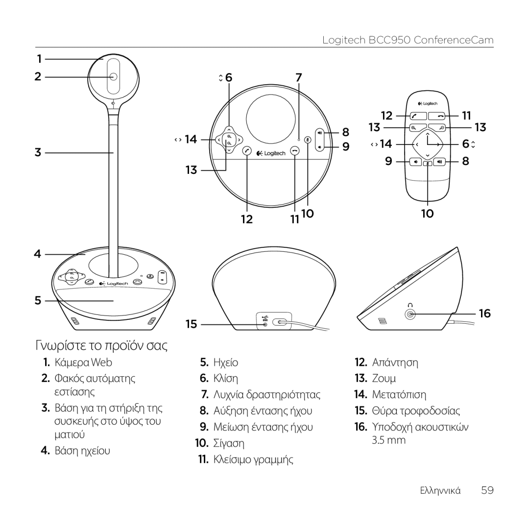 Logitech BCC950 manual Γνωρίστε το προϊόν σας, Αύξηση έντασης ήχου, Μείωση έντασης ήχου, Ματιού 