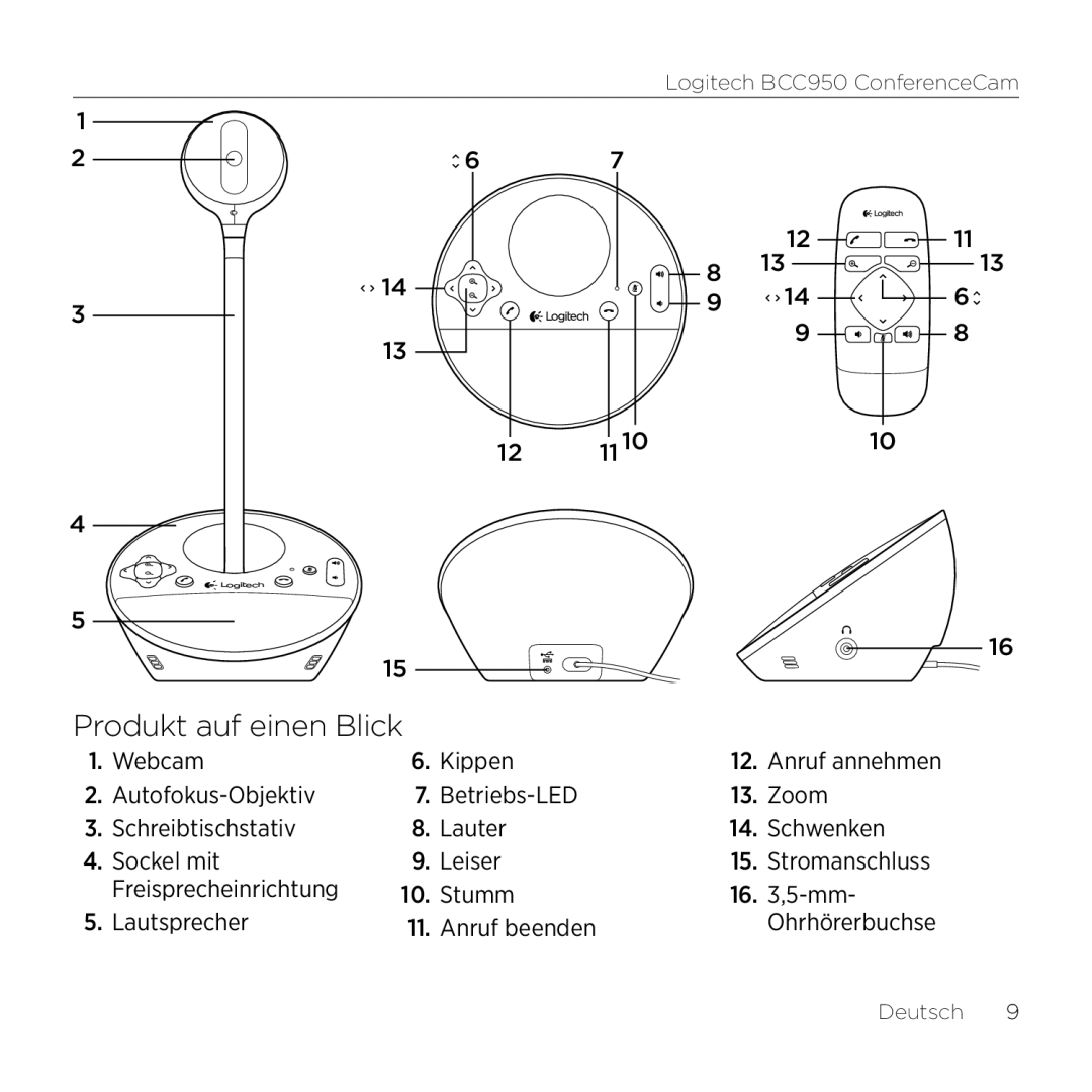 Logitech BCC950 manual Produkt auf einen Blick, Webcam Kippen, Freisprecheinrichtung Stumm Lautsprecher Anruf beenden 