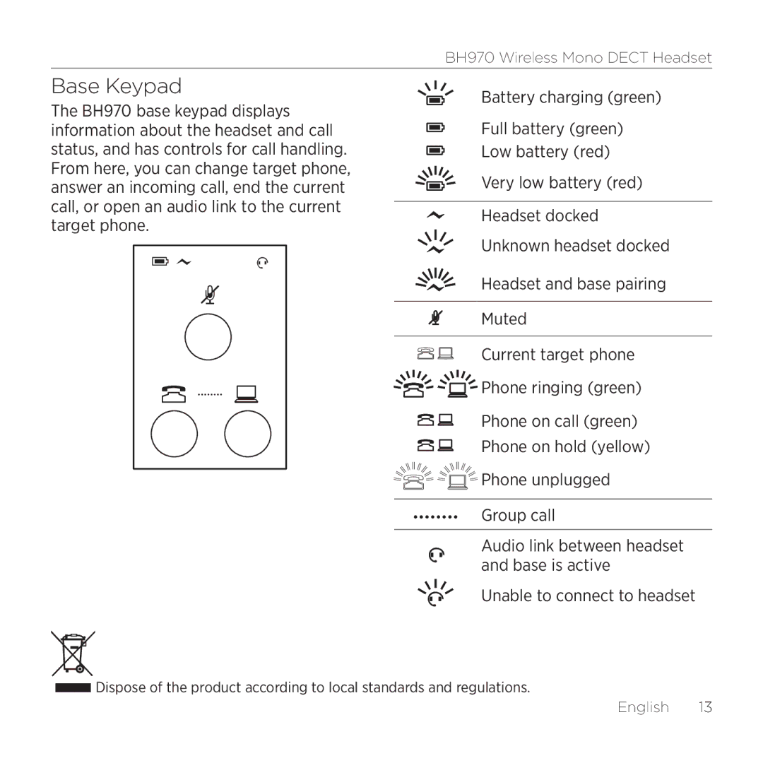 Logitech BH970 manual Base Keypad 