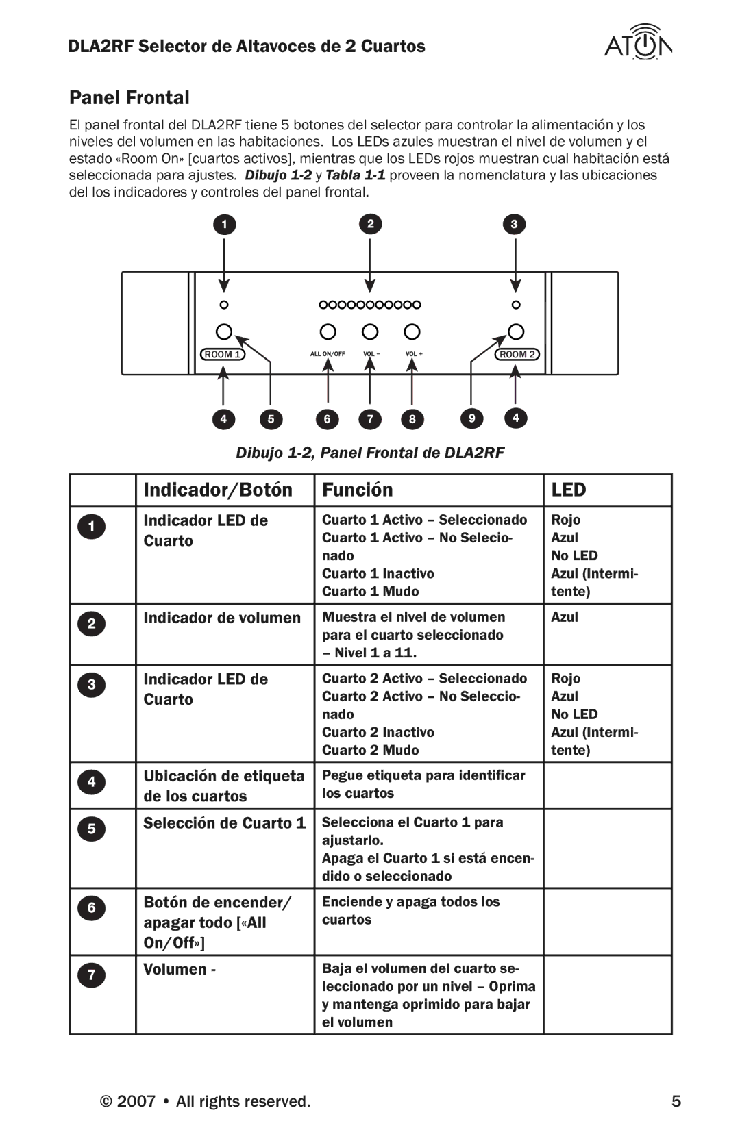 Logitech DLA2RF manual Panel Frontal, Indicador/Botón Función 