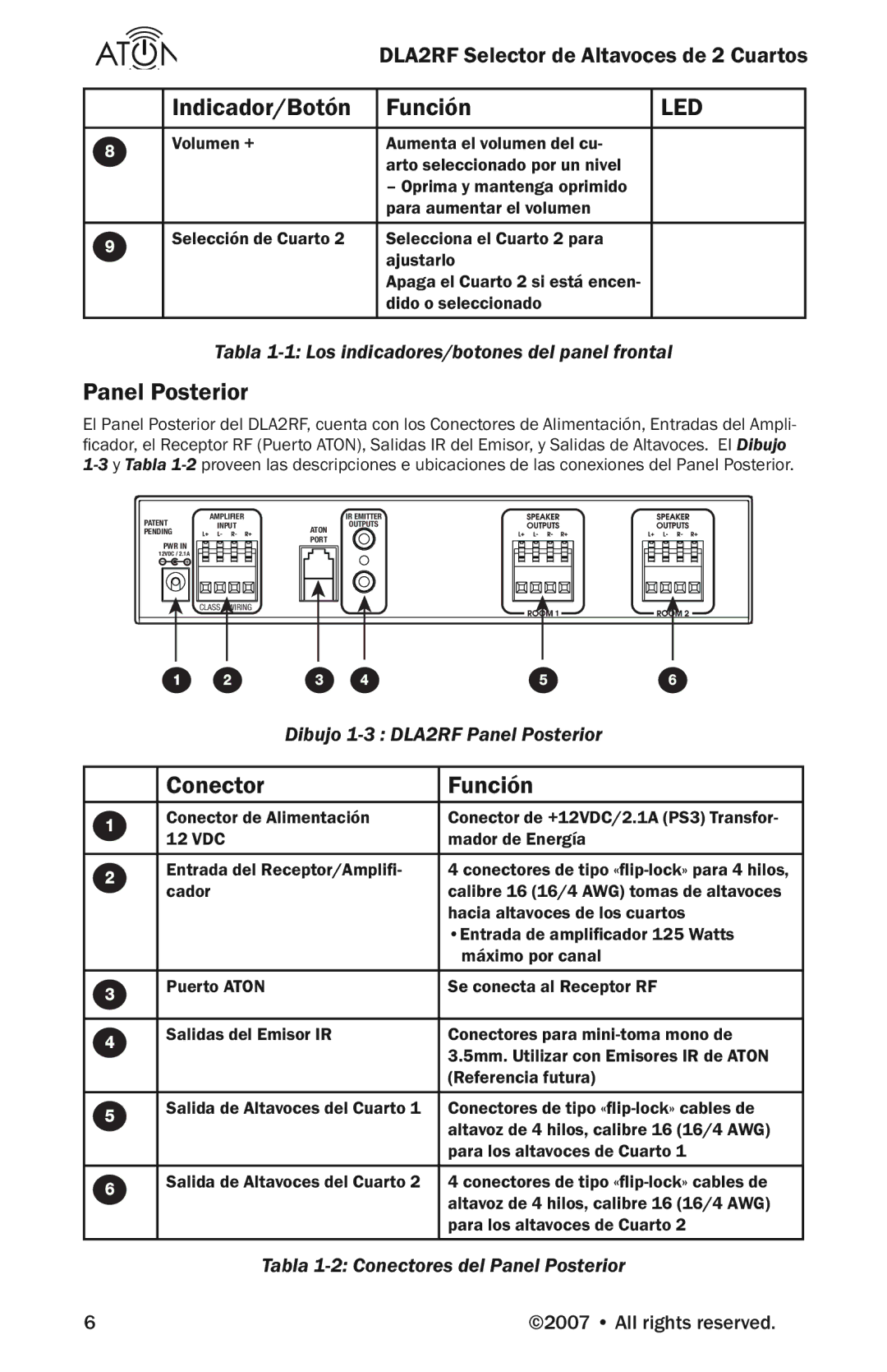 Logitech DLA2RF manual Panel Posterior, Conector Función 