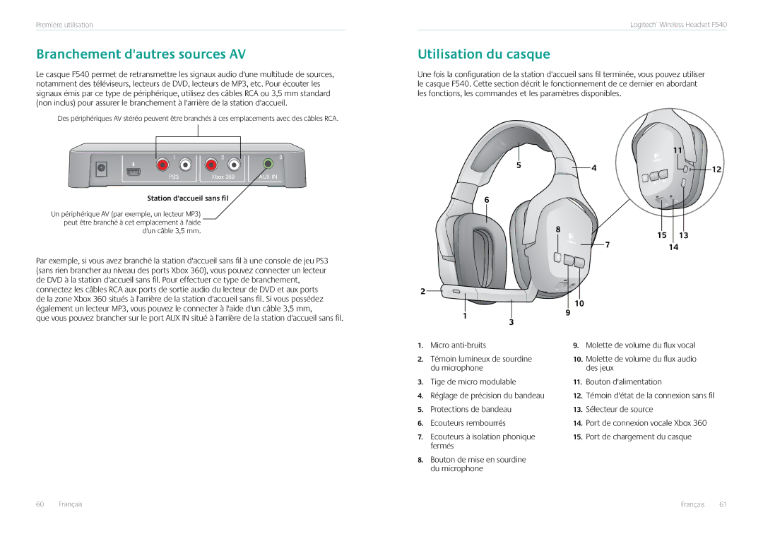 Logitech F540 manual Branchement dautres sources AV, Utilisation du casque 