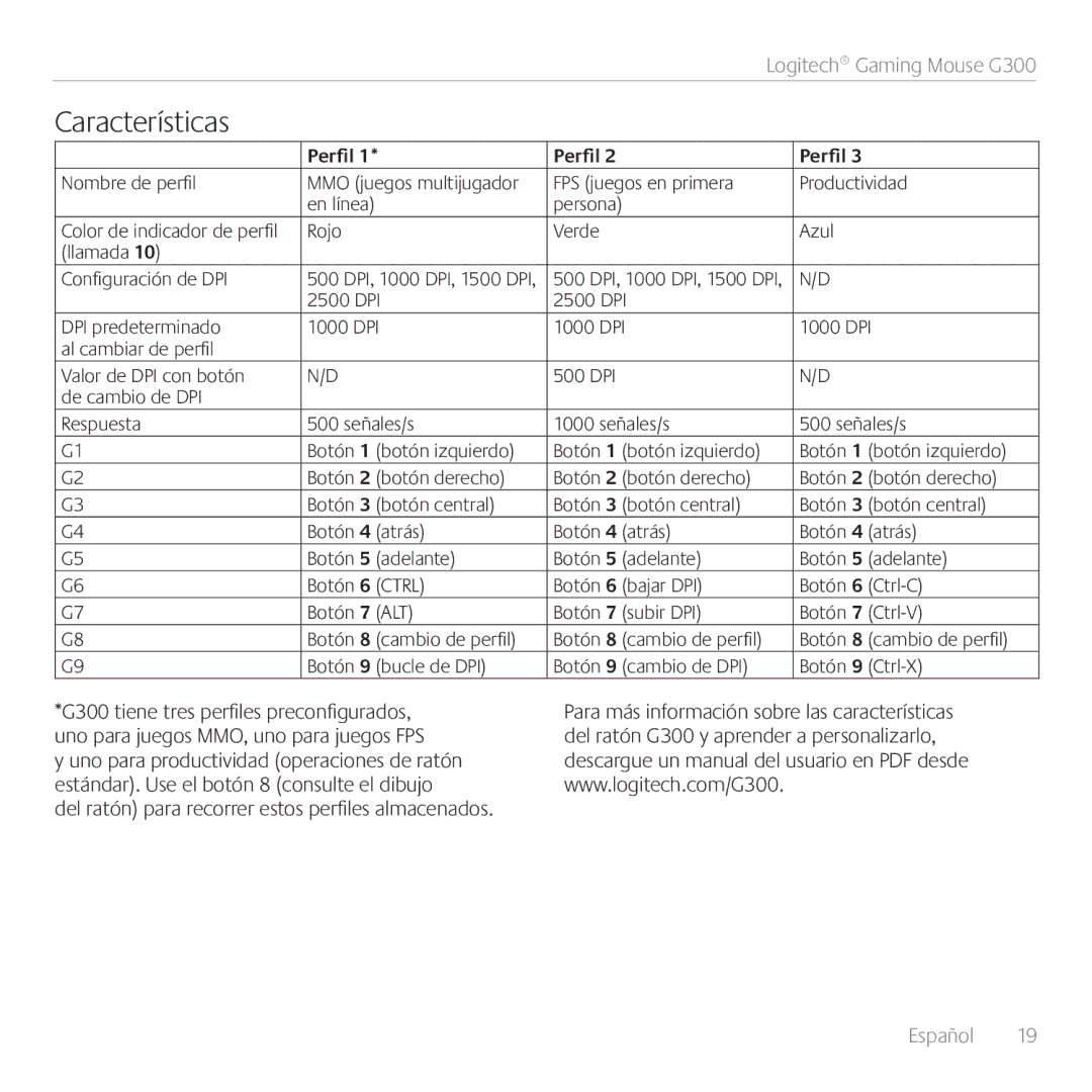 Logitech G300 manual Características 