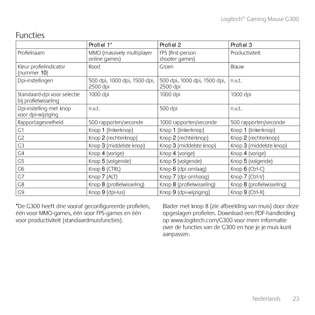 Logitech G300 manual Functies, Profielnaam 